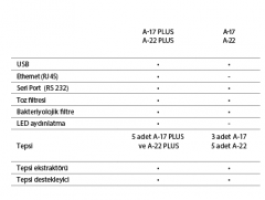 ANTHOS OTOKLAV A22+ (22 lt Dokunmatik Ekranlı)